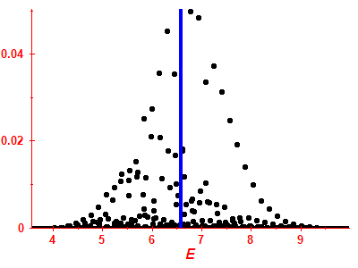 Strength function
